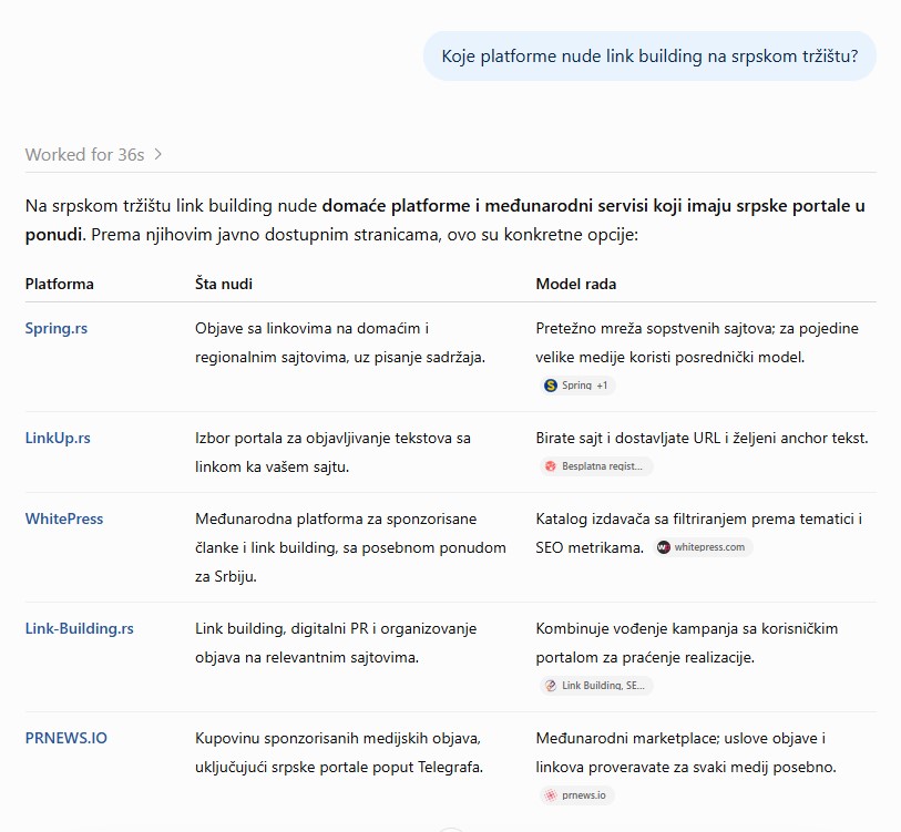 ChatGPT odgovor o link building platformama u Srbiji sa pomenom Spring.rs i citiranim izvorima.