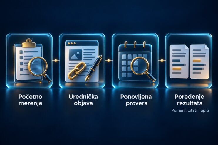 Zabeležite početno stanje, datum objave i promene u pomenima, citatima i upitima tokom narednih provera.